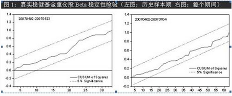 工资低不是借口，靠工资存钱到底靠谱吗？