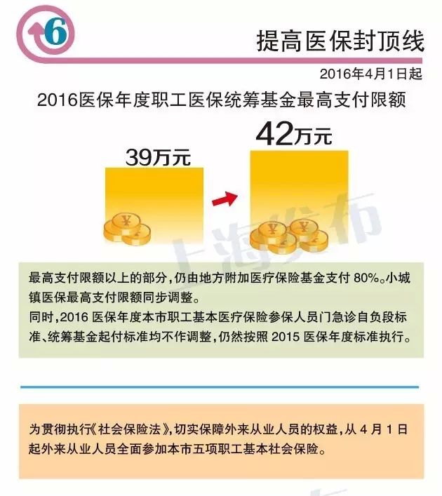 最新或2022（历届）年上海工资上涨最新消息