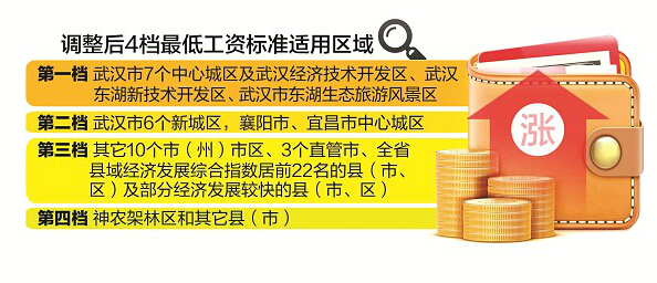 最新或2022（历届）年湖北省最低工资标准