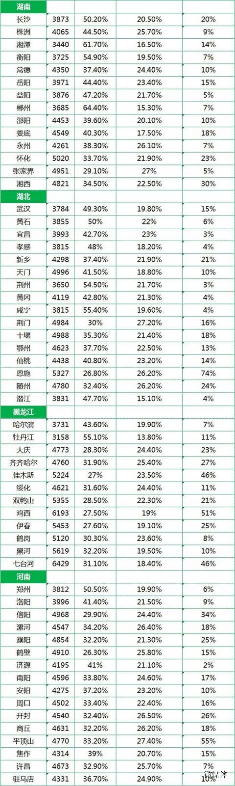 最新或2022（历届）年全国城市平均工资