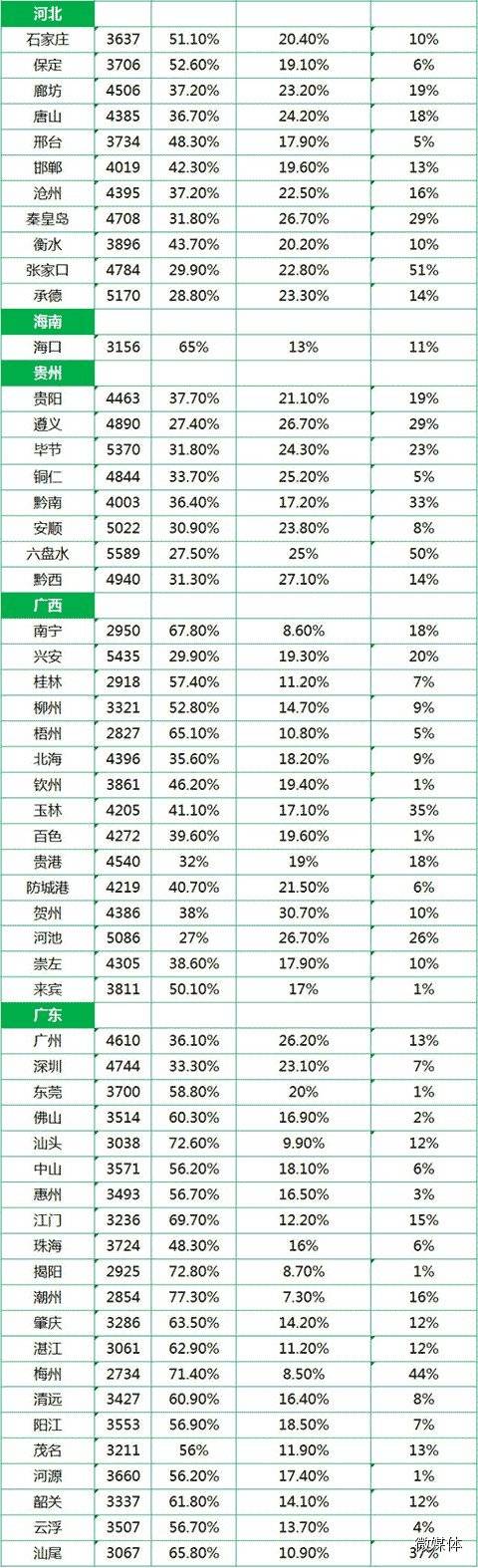 最新或2022（历届）年全国城市平均工资