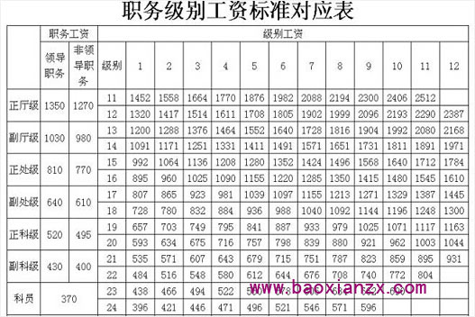 最新或2022（历届）年教师工资改革