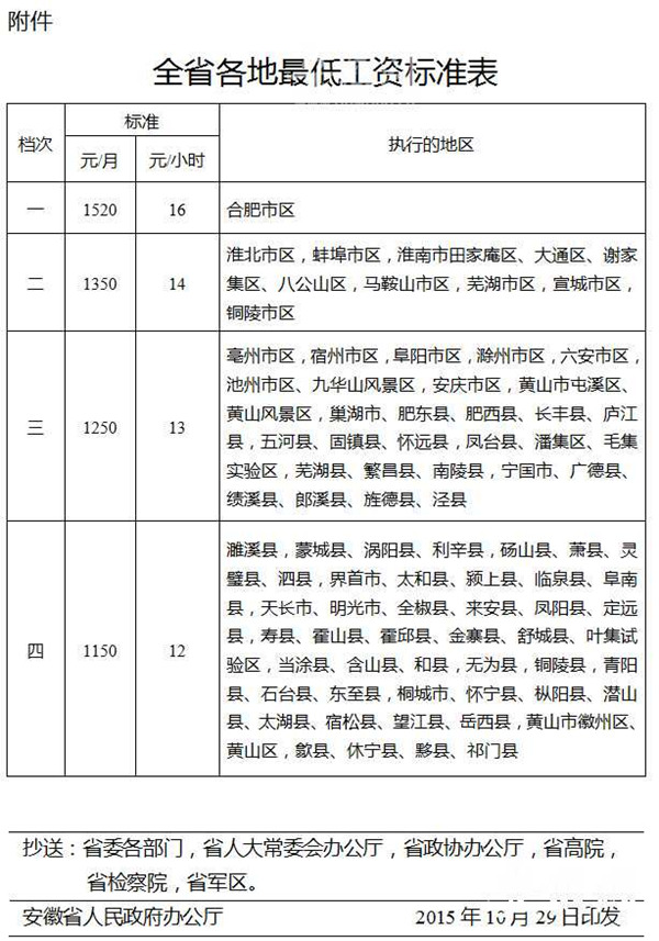 全省各地最低工资标准表