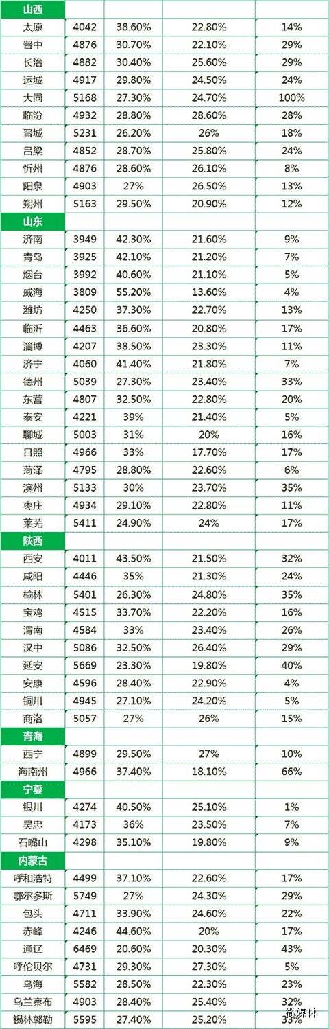 最新或2022（历届）年全国城市平均工资