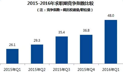 最新或2022（历届）年青岛白领平均工资是多少