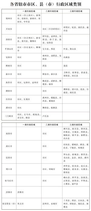 涨啦！河南上调最低工资标准 郑州最低1600元