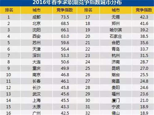 最新或2022（历届）年青岛白领平均工资是多少