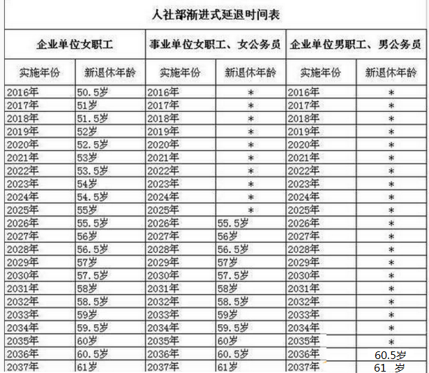 太原最新或2022（历届）年企业退休职工养老金调整最新消息