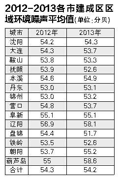 中国经济增长率,58盘锦