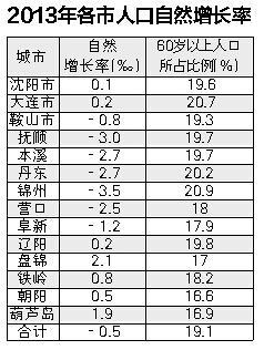 葫芦岛爆炸,中国经济增长率