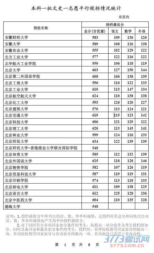 一、本科一批文史类一志愿平行投档情况统计