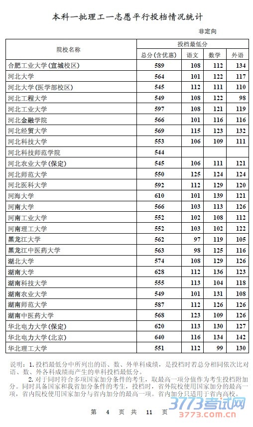 本科一批理工一志愿平行投档情况统计