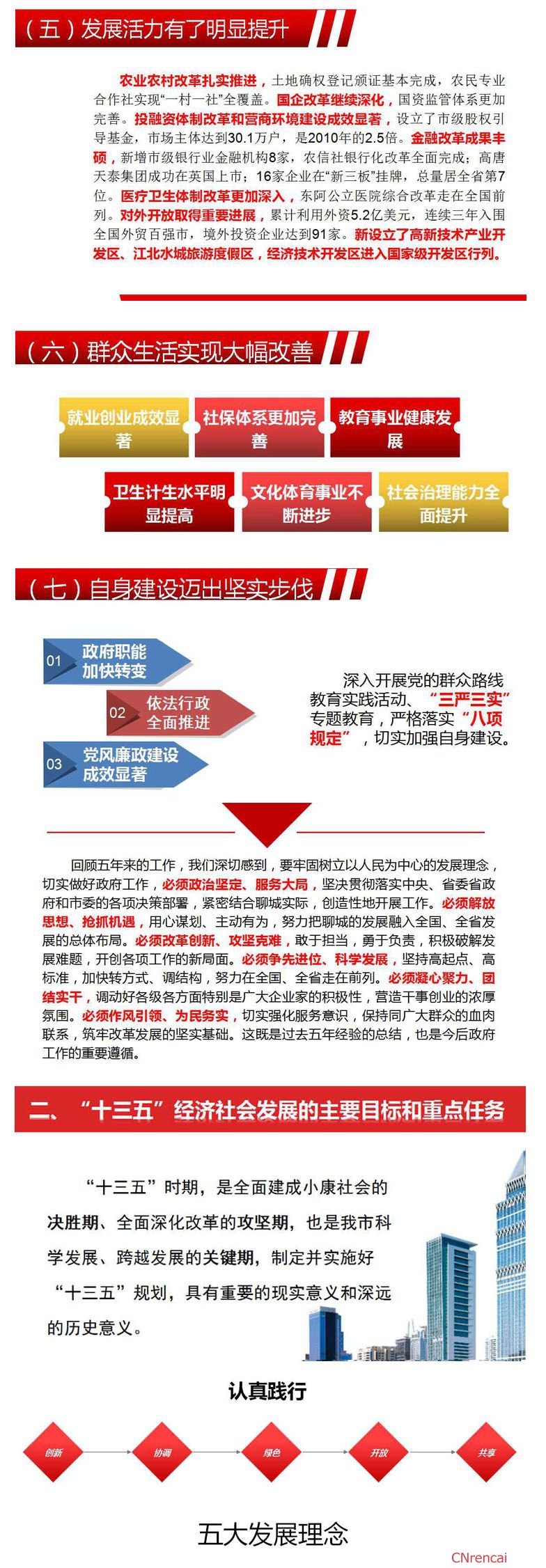 图解山东聊城最新或2022（历届）年政府工作报告