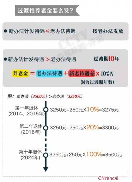 最新或2022（历届）年关于公务员工资调整的解读