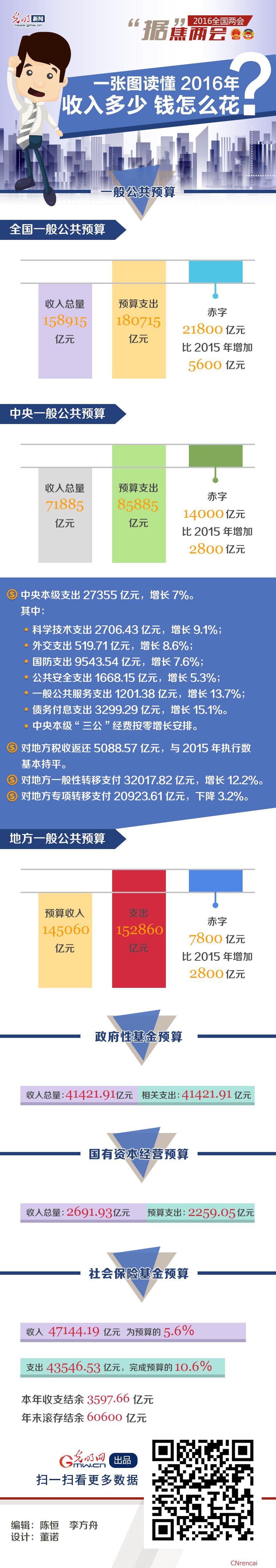 最新或2022（历届）年两会热点解读之收入