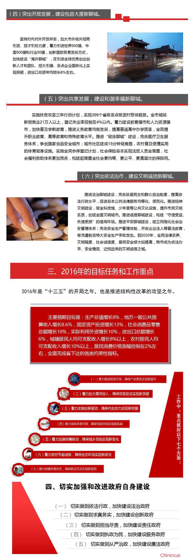 图解山东聊城最新或2022（历届）年政府工作报告