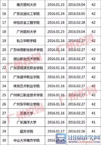 最新或2022（历届）年广东高校寒假时间排行榜