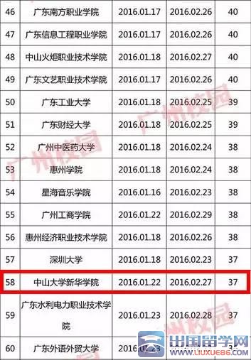 最新或2022（历届）年广东高校寒假时间排行榜