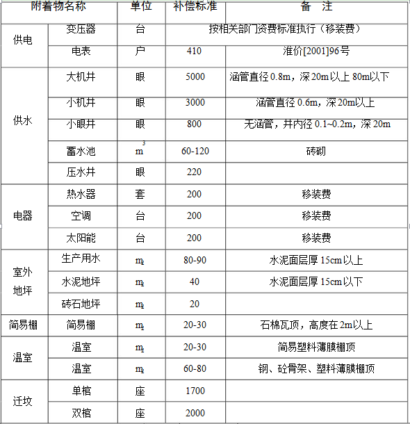 QQ截图最新或2022（历届）年1110085835.png