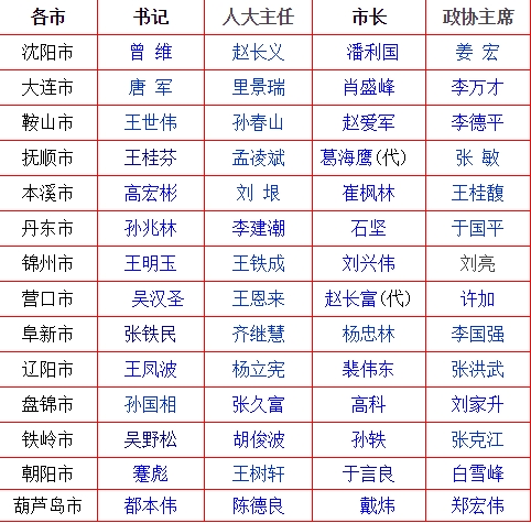 数据截止时间为最新或2022（历届）年1月。