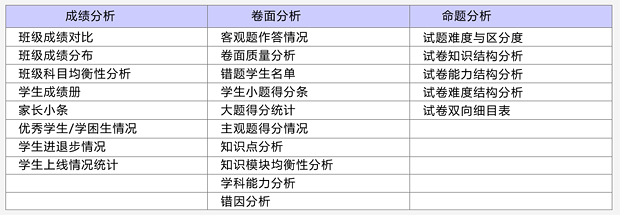 报表种类