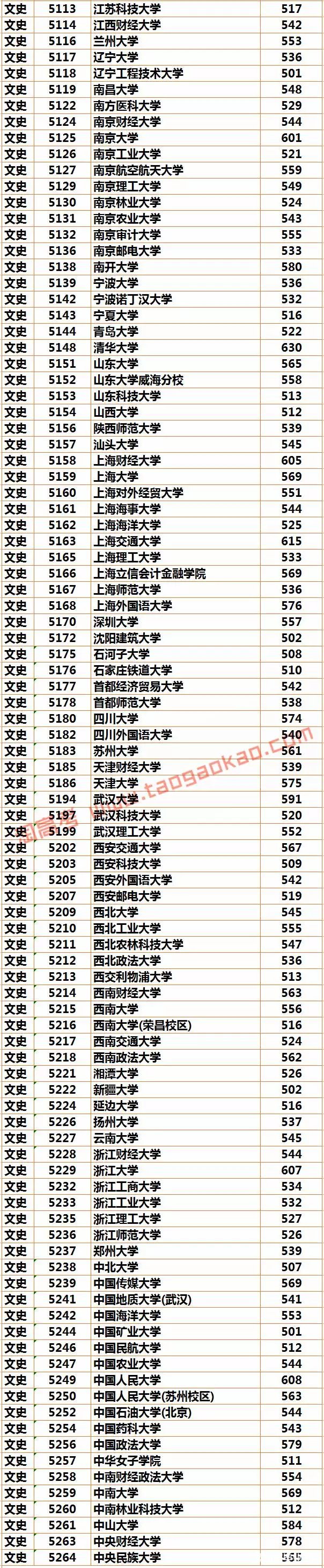 最新或2022（历届）年福建高考志愿填报时间及系统入口