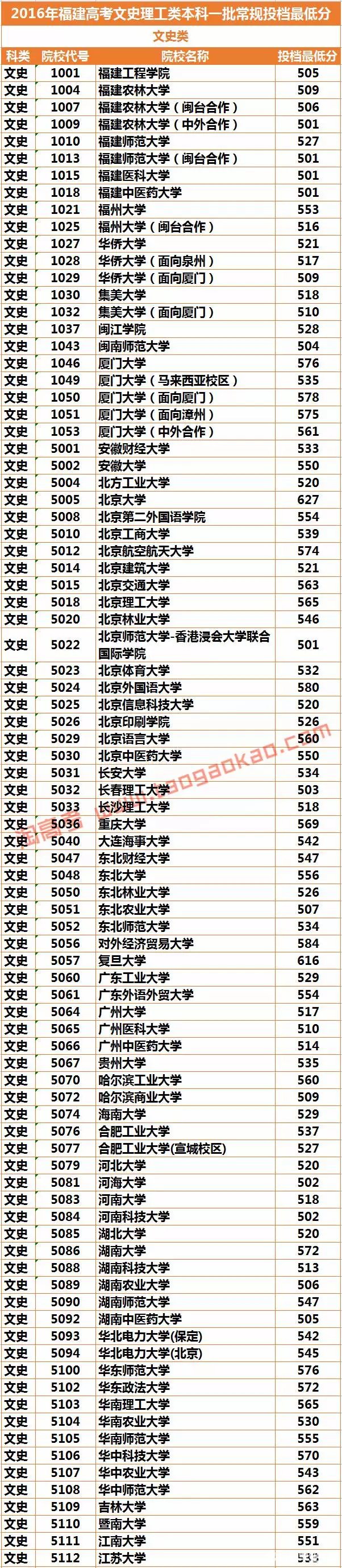 最新或2022（历届）年福建高考志愿填报时间及系统入口