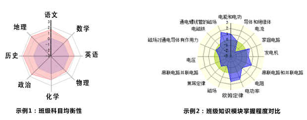 学校教学管理者