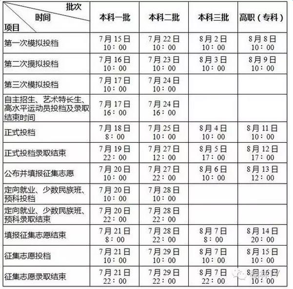 最新或2022（历届）年陕西高考志愿填报时间及系统入口