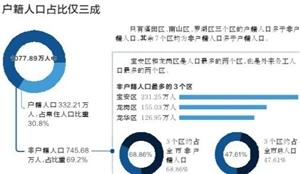 深圳总人口数吓人：手牵手可绕月球1.6圈