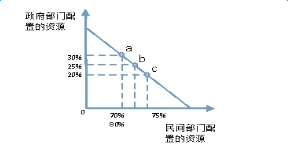 解读福建最新或2022（历届）年高考政策