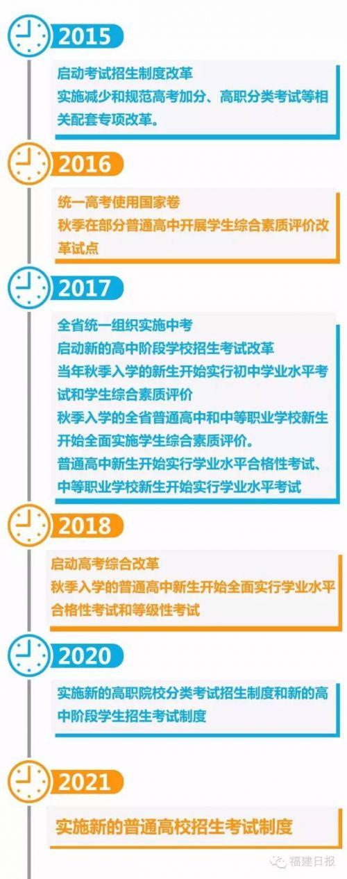 今日福建招考改革方案出炉 高考不分文理