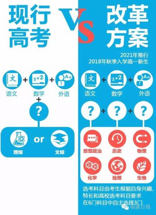 今日福建招考改革方案出炉 高考不分文理
