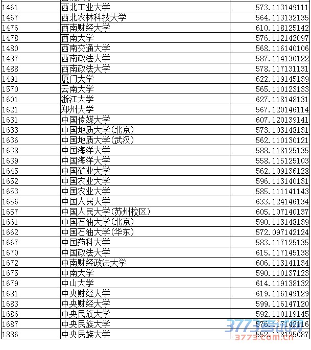 辽宁省最新或2022（历届）年文史类本科第一批A段院校最低录取分数 （点击放大）