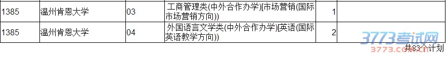 最新或2022（历届）年辽宁省普通高校招生录取本科第一批B段文科剩余计划（点击放大）