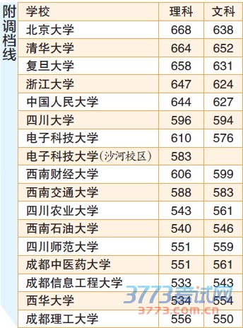 华西都市报讯(记者肖笛张菲菲)16日晚，高考一本投档正式启动，17日16：00前将完成投档。非常关键的征集志愿时间确定在7月18日，其中包含了国家专项计划、地方专项计划，当天晚上进行投档。