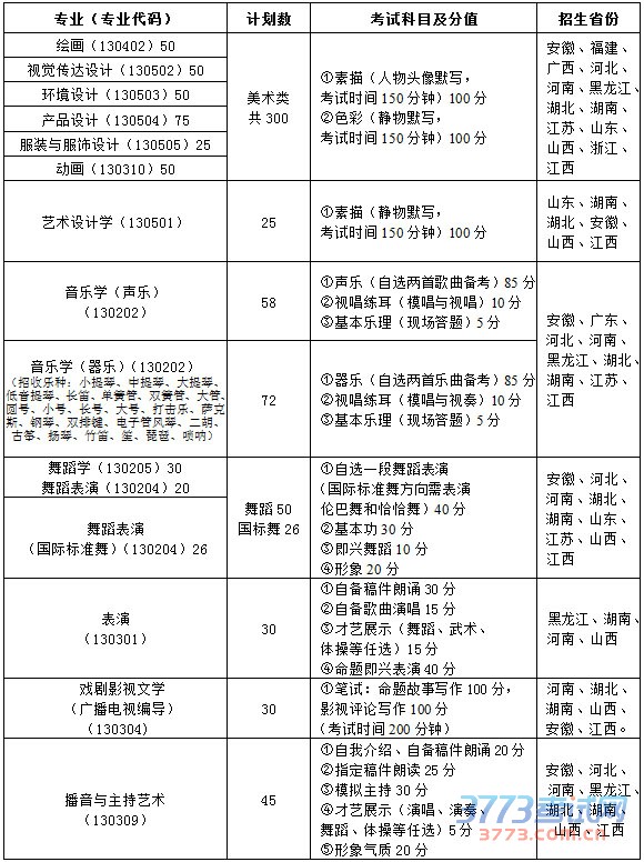 南昌大学最新或2022（历届）年艺术类招生简章1.jpg