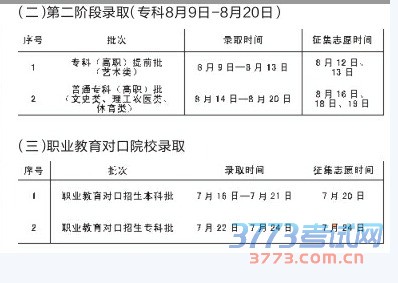 吉林省最新或2022（历届）年普通高考录取工作7月3日开始，各阶段录取时间及征集志愿时间已经确定