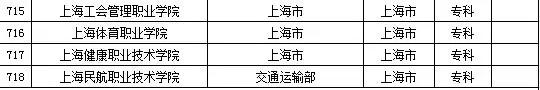 最新或2022（历届）年上海市高校名单（67所）