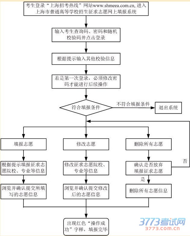 最新或2022（历届）年，上海市普通高等学校招生第二批本科招生录取工作中，投档录取后，未完成招生计划的招生院校将进行“征求志愿”。凡符合填报征求志愿条件的考生，可通过“上海招考热线”网站（网址www.shmeea.com.cn）填报该批未完成招生计划的院校和专业，征求志愿同样实行“平行志愿”填报方式。具体办法如下：