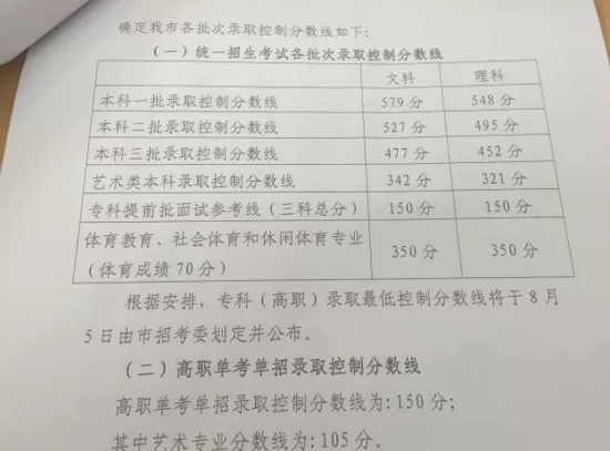 最新或2022（历届）年北京高考分数线：一本文579 一本理548