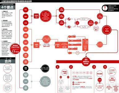 上海市高考改革方案公布 最新或2022（历届）年起不分文理