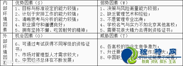 以职业经理人为目标的大学生职业生涯规划书               太阳教育网